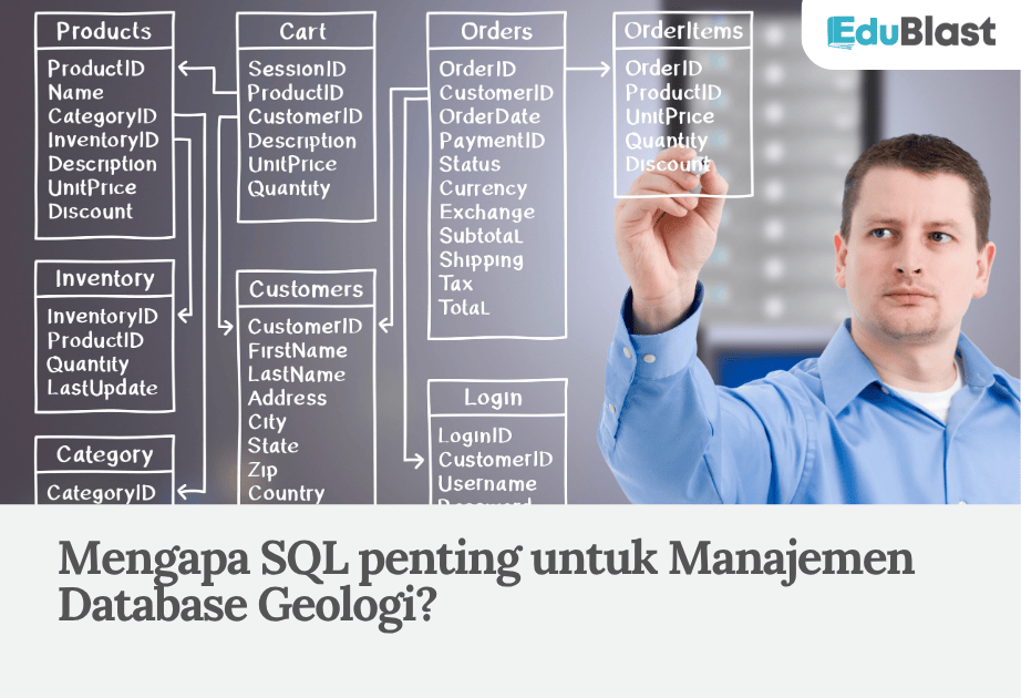 Mengapa SQL penting untuk Manajemen Database Geologi?